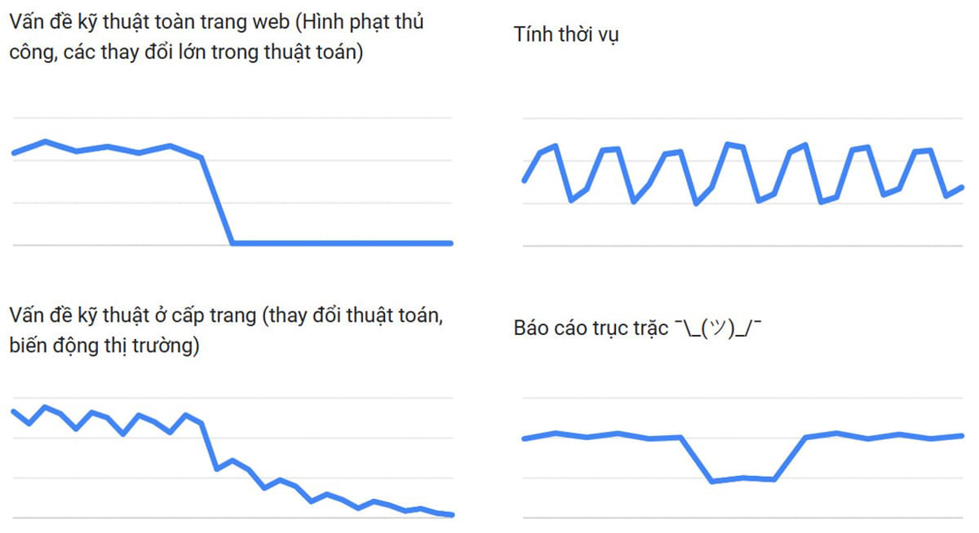 cam-nang-toi-uu-seo-chuan-google-co-ban-tao-bieu-do-bong-bong-trong-google-search