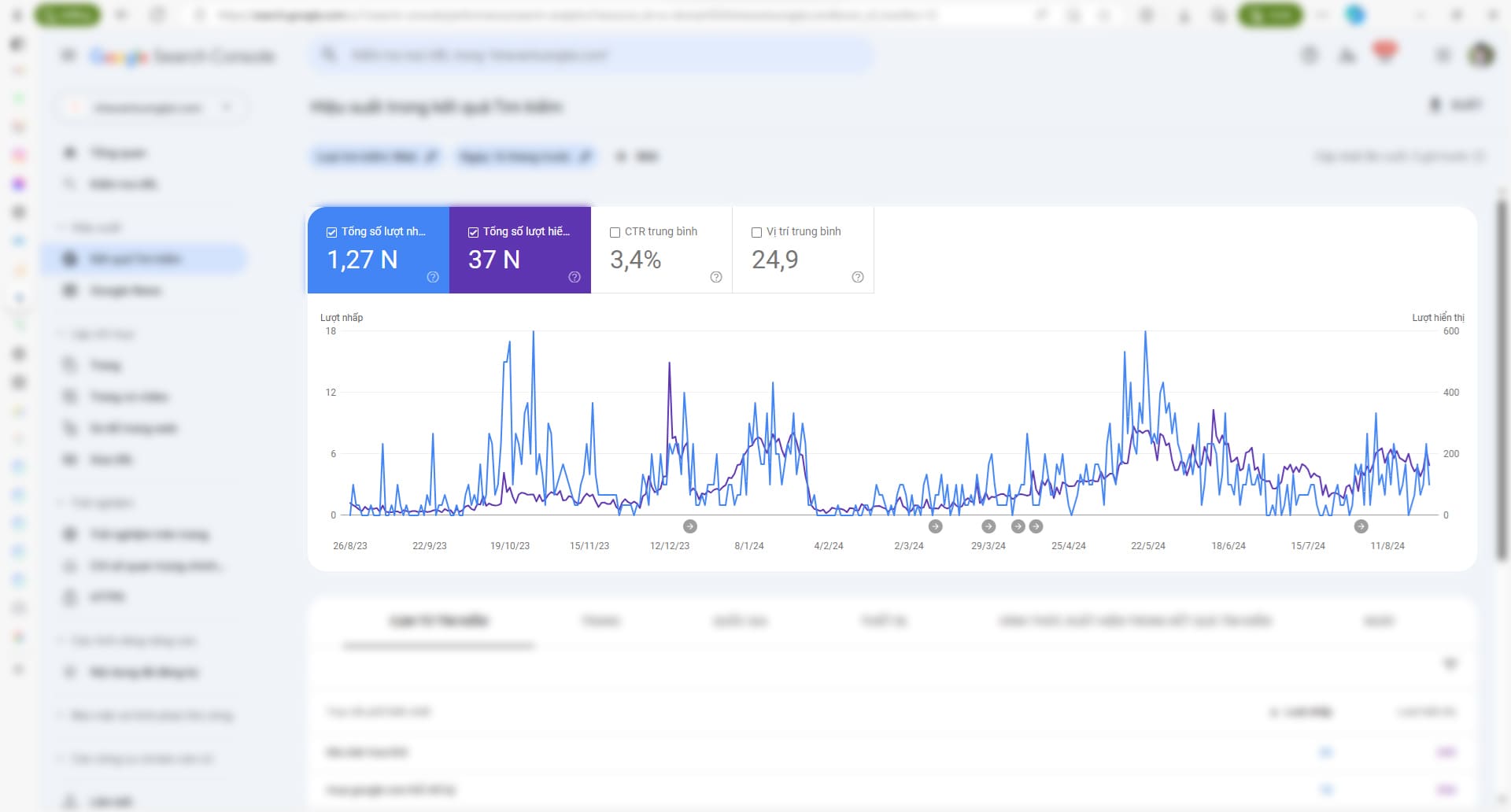 tim-hieu-cach-cai-thien-noi-dung-nho-search-console-insights