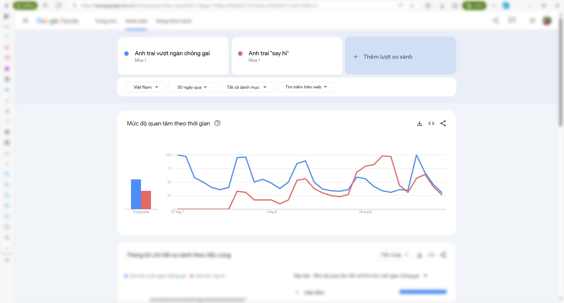 seo-google-co-ban-tinh-trang-giam-luu-luong-truy-cap-tren-google-search