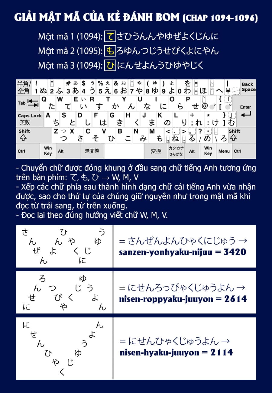 case-closed-nhavantuonglai